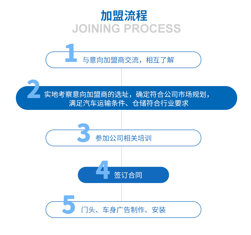 加盟流程